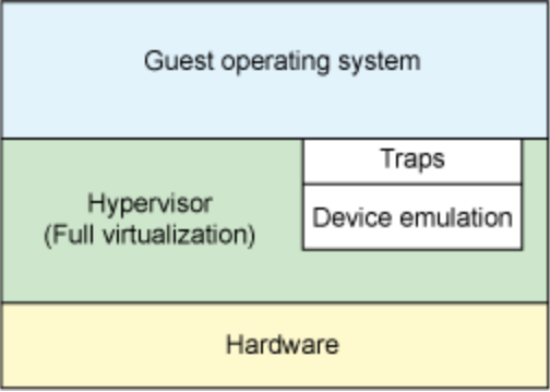 figure2