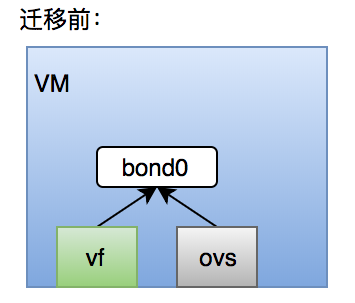 figure1