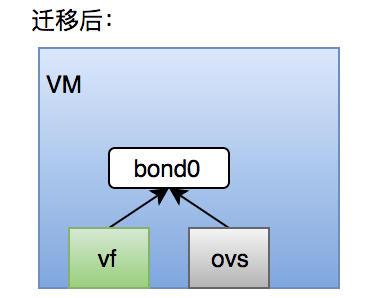 figure1