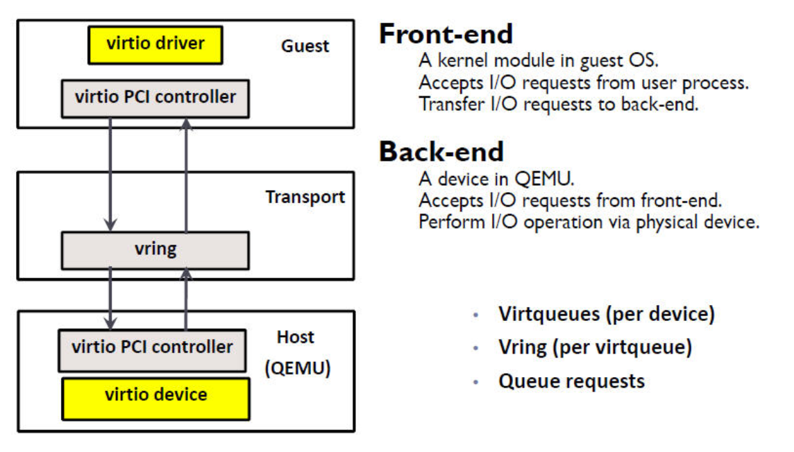 figure1