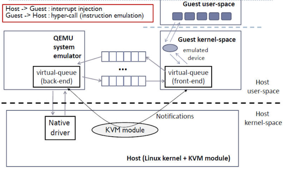 figure1
