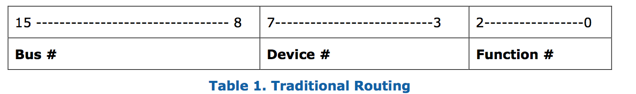 figure1