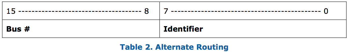 figure1