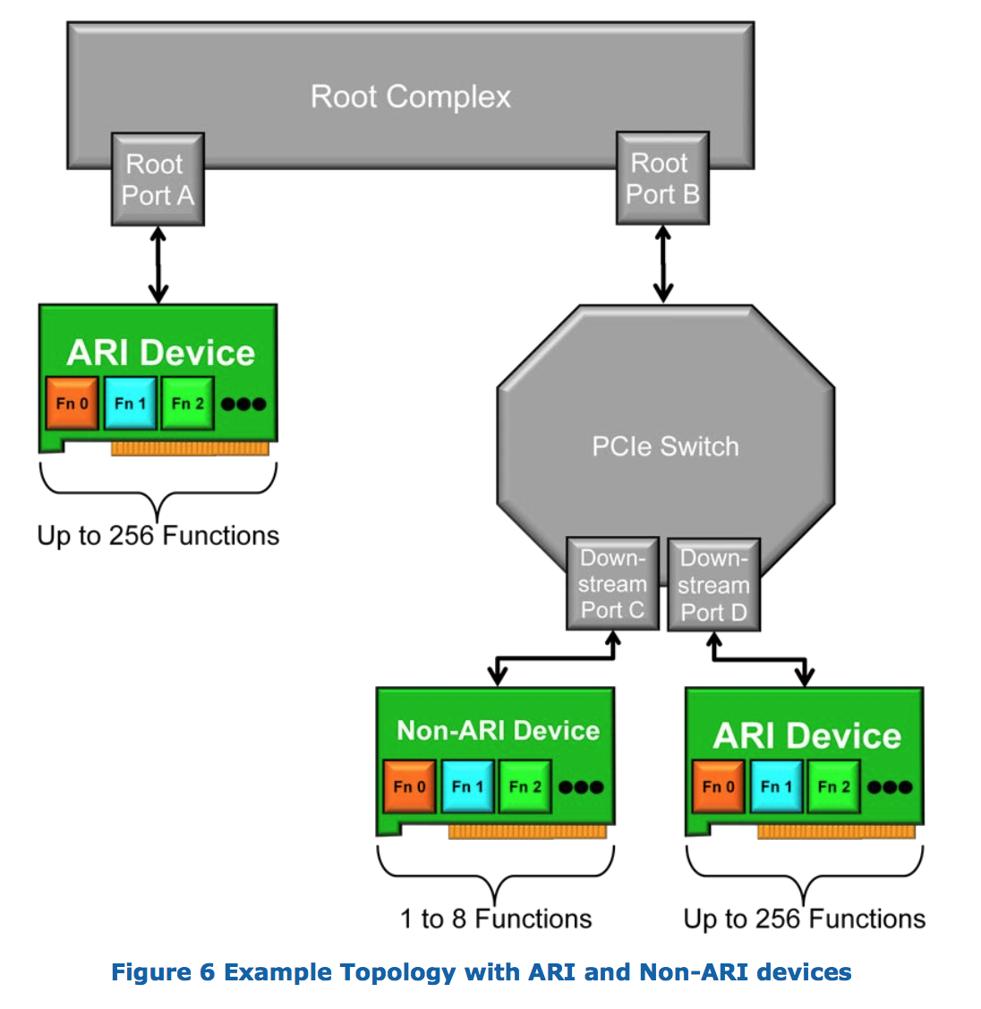 figure1