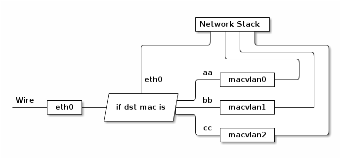 figure1